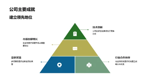 新产品 新视野