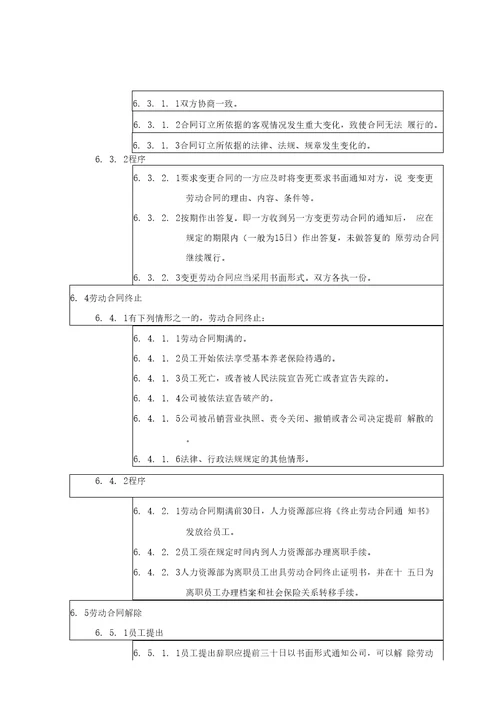 劳动合同管理作业指导书HR猫猫