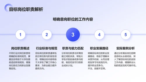 蓝色商务风大学生职业规划生涯书PPT模板