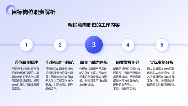 蓝色商务风大学生职业规划生涯书PPT模板