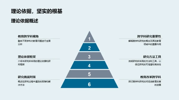 教育问题的跨学科解析