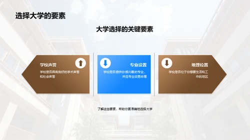 走进大学 选择专业