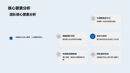 房产行业高效团队建设