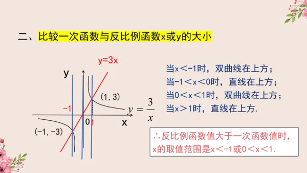 第26章 反比例函数与一次函数综合课件(共19张PPT)