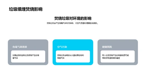 绿色未来：垃圾分类