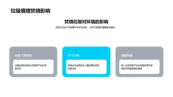 绿色未来：垃圾分类