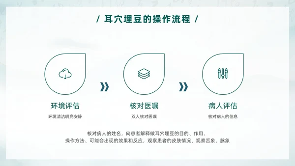 中国风古风水墨中医耳穴埋豆传统理疗操作培训PPT