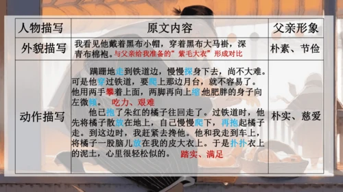 14《背影》课件