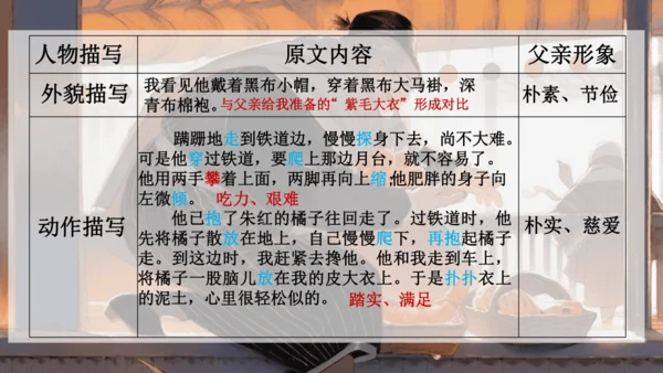 14《背影》课件