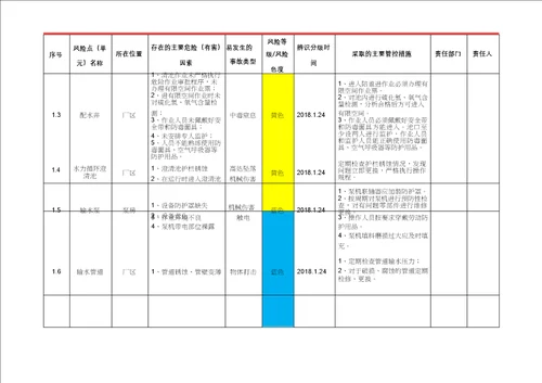 自来水厂企业安全风险管控清单