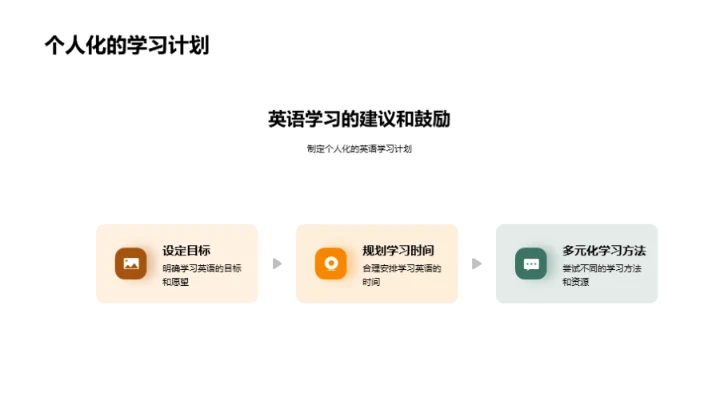 英语：通向世界的钥匙