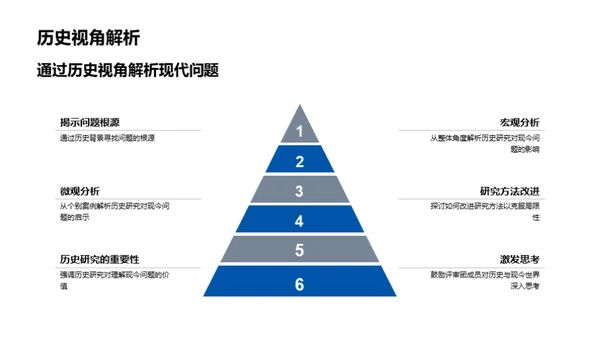 历史视野下的现今问题