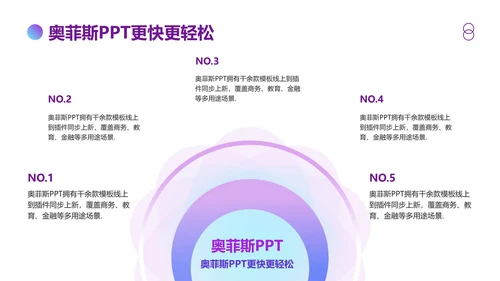 蓝紫渐变风格工作汇报PPT模板