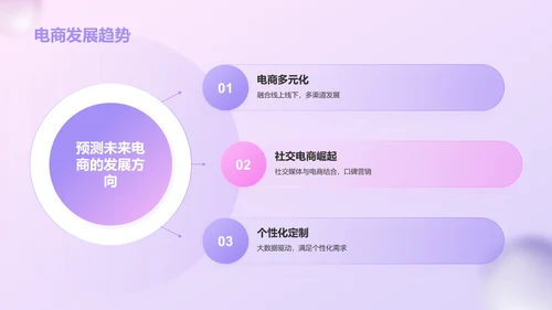紫色3D风电商新手培训PPT模板