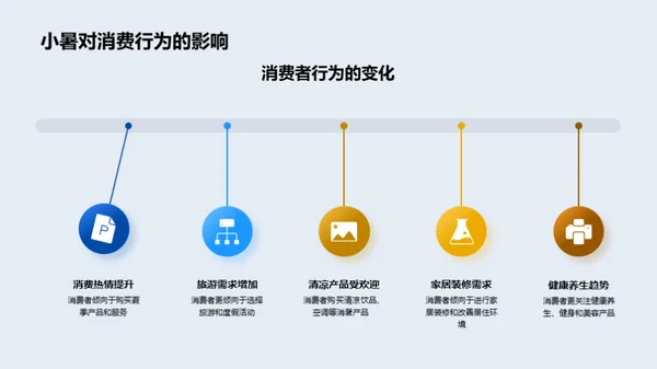 小暑商机