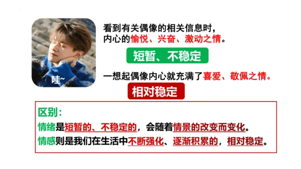 5.1我们的情感世界课件(共22张PPT)