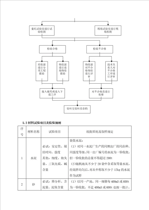 福州站房主体结构试验方案