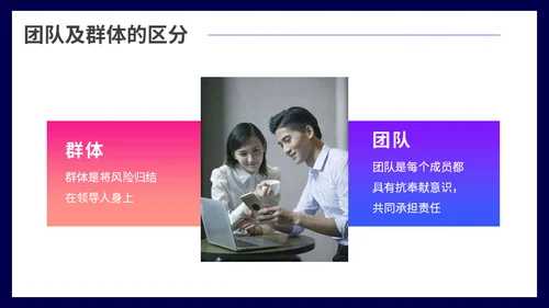团队凝聚力团队精神培训通用PPT模板