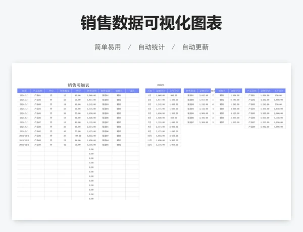 销售数据可视化图表