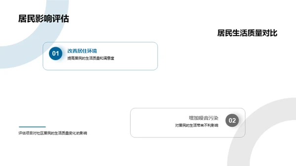房产开发与社区共融