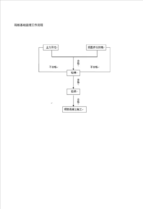 筏板基础工程监理实施细则