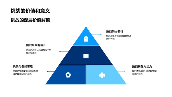 科研之路的探索与突破