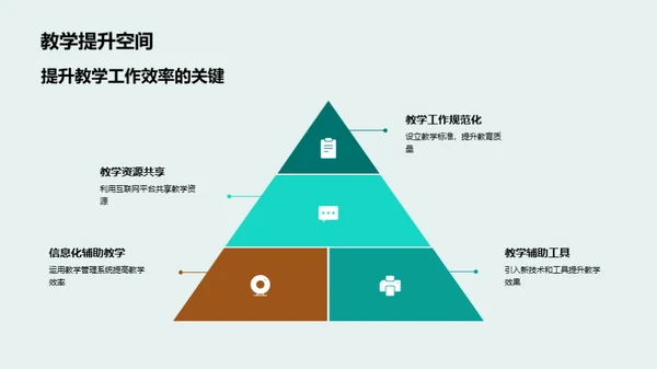 教学协作与品质提升