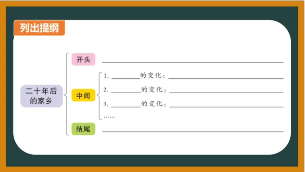 统编版语文五年级上册 第四单元习作： 二十年后的家乡课件