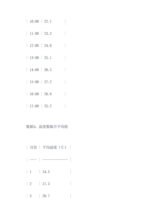 校园综合实验报告