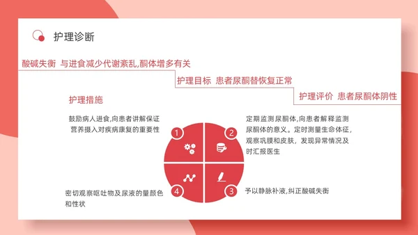 红色简约妊娠孕妇剧吐护理PPT