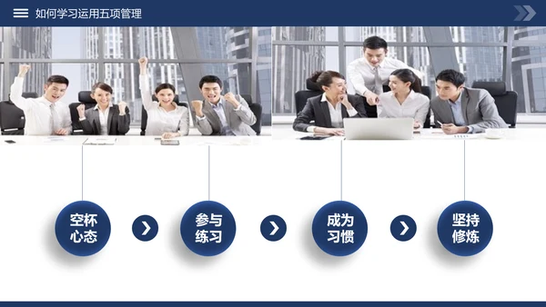 高绩效管理五项管理PPT模板