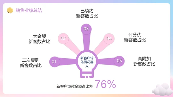 紫色渐变梦幻3D追梦年终总结PPT模板