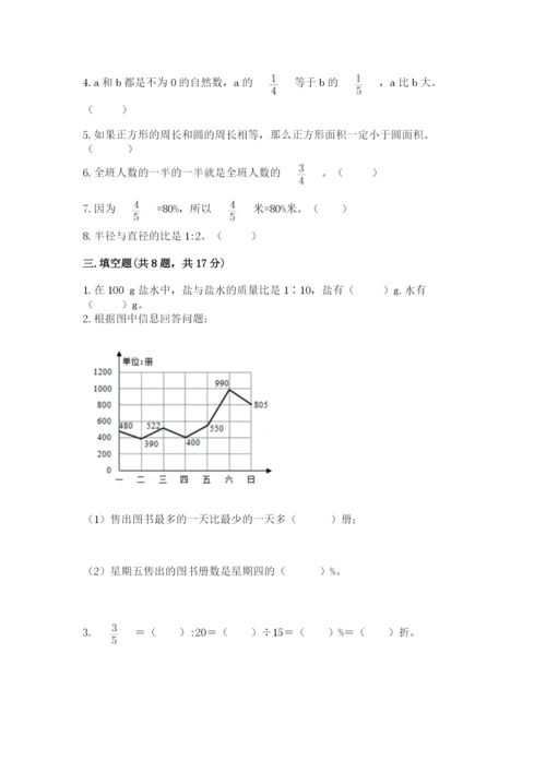 人教版六年级上册数学期末测试卷精品（完整版）.docx