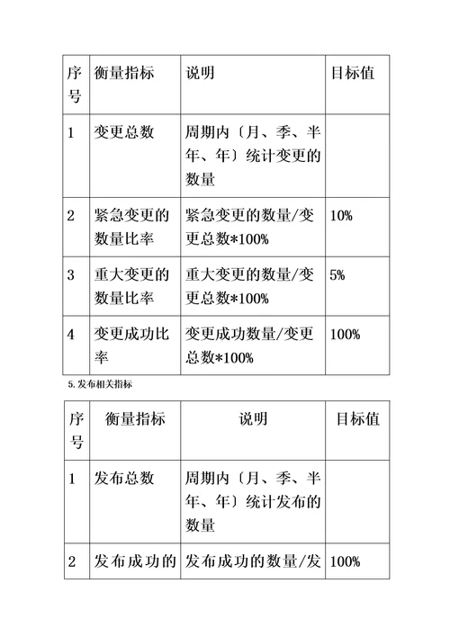 特选运维服务指标体系