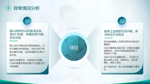 胸腔闭式引流管的护理蓝色绿色简约商务医疗胸腔闭式引流管护理PPT护理查房