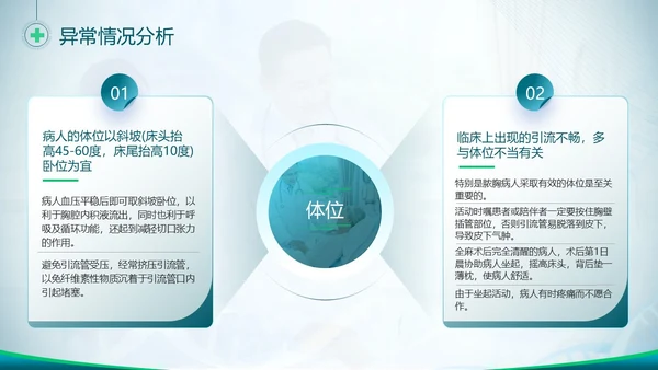 胸腔闭式引流管的护理蓝色绿色简约商务医疗胸腔闭式引流管护理PPT护理查房