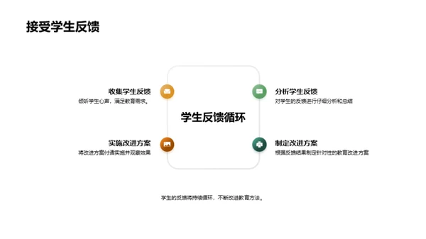 共创教学新篇章