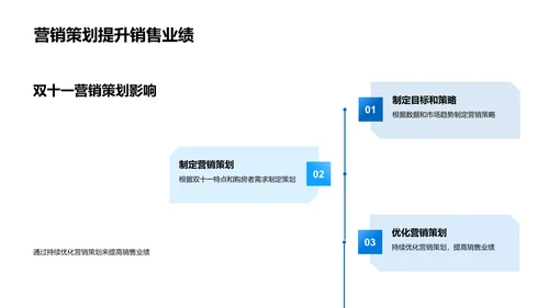 双十一房产销售提升PPT模板