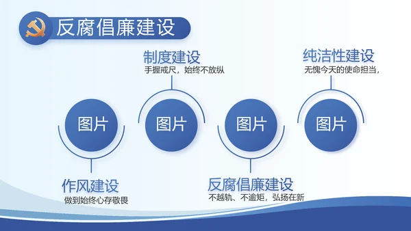 蓝色大气党建党支部述职报告动态PPT