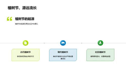 社区绿化行动