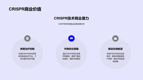 CRISPR技术商业应用PPT模板