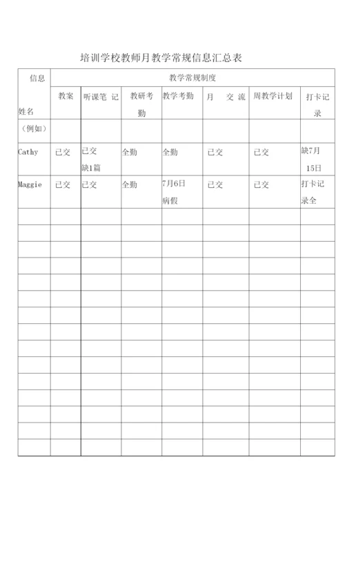 培训学校教师月教学常规信息汇总表.docx