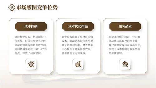 棕色中国风旅游行业工作总结PPT模板