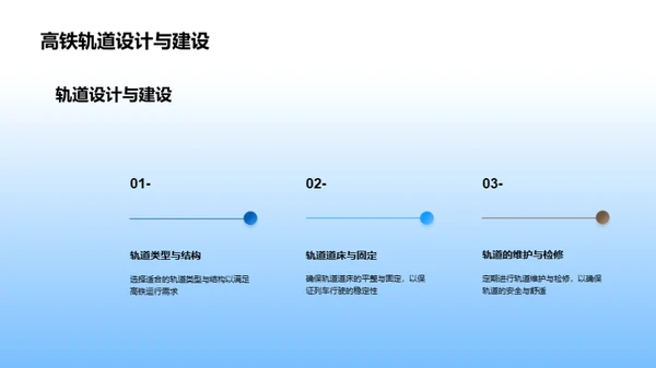 高铁：速度与未来