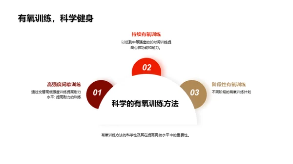 运动训练：科学与优化