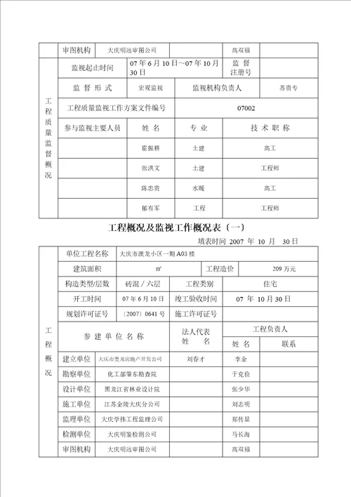 工程质量监督报告参考