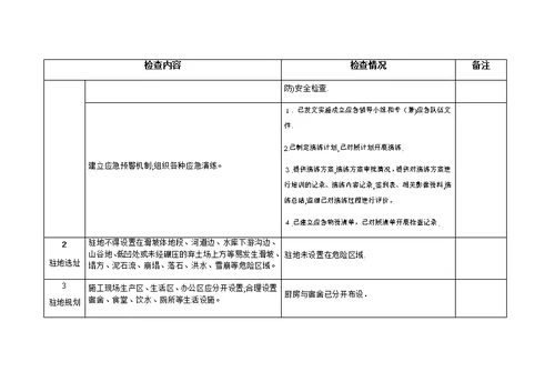 (项目部驻地)职民工驻地安全检查表