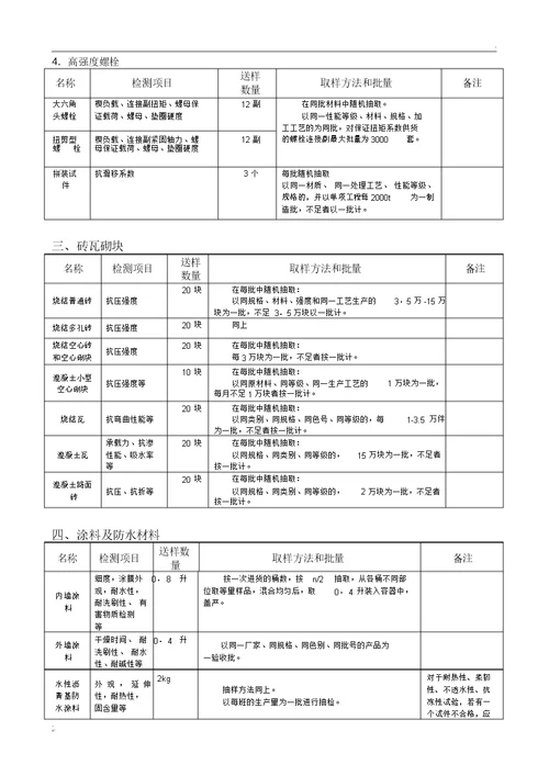 建筑工程材料检测规范