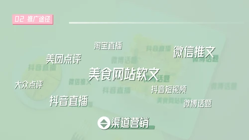 美食新品上市推广早茶通用PPT模板