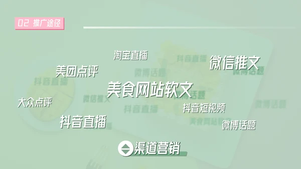 美食新品上市推广早茶通用PPT模板